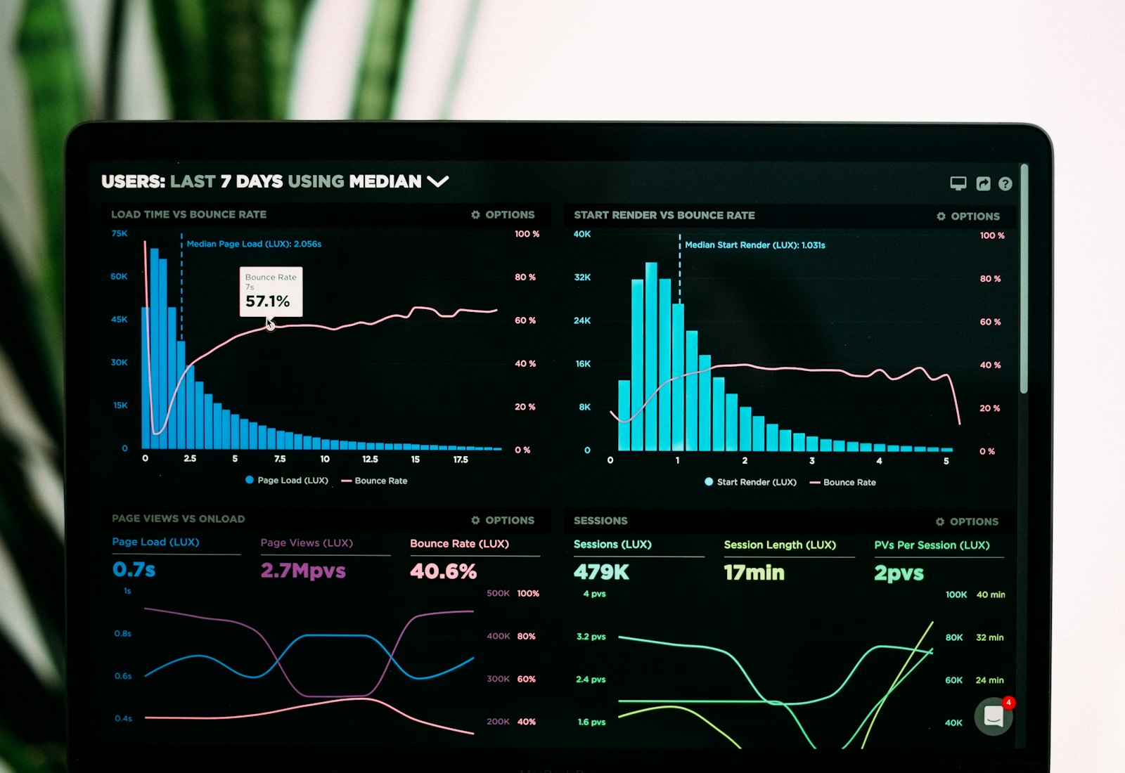 Machine learning & vision